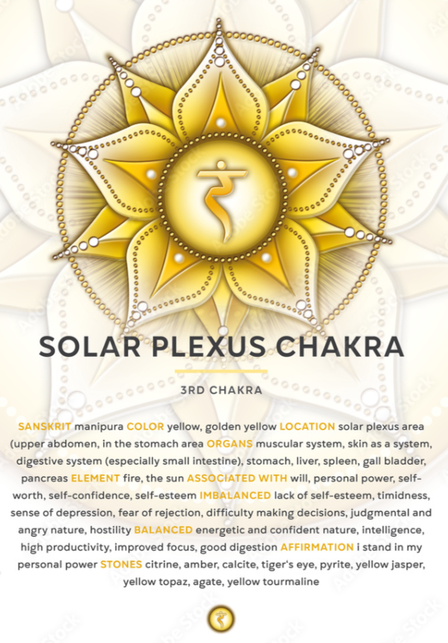 Pineapple Passion (Solar-Plexus Chakra) Superfood Juice Cleanse