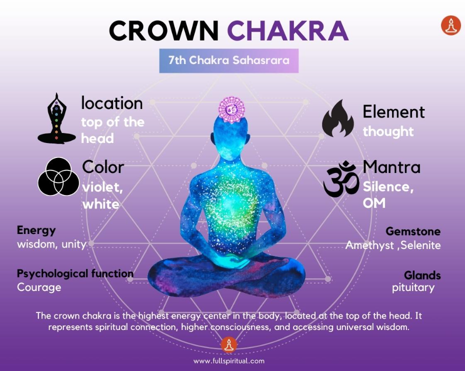 Açaí Ascension (Crown Chakra) Superfood Smoothie Cleanse