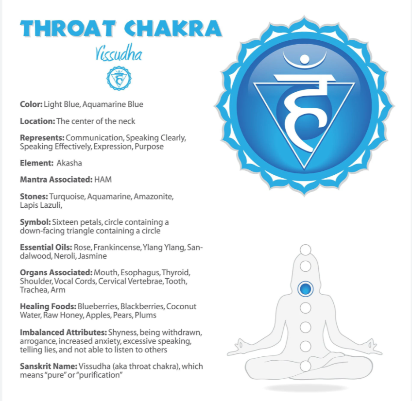 Coconut Consciousness (Throat Chakra) Superfood Smoothie Cleanse